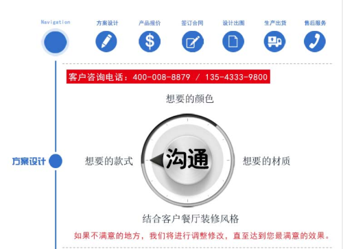 定制流程方案设计