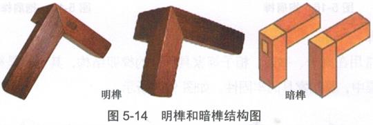 明榫和暗榫结构